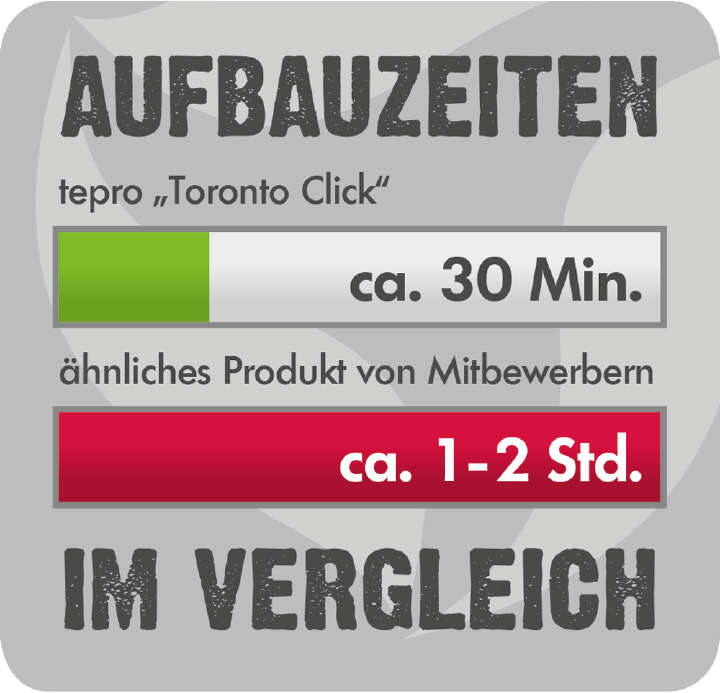 tepro Holzkohle-Grillwagen Toronto Click